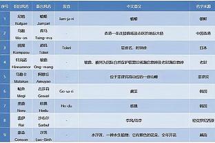 0-5惨败于富勒姆遭遇4连败，诺丁汉森林近11轮英超仅取1胜