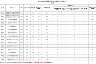 21年最差锋线？安东尼&霍伊伦均14场0球0助、拉师傅17场2球1助